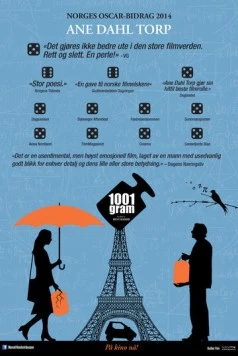 1001 грамм / 1001 Gram 2014 скачать через торрент в хорошем качестве